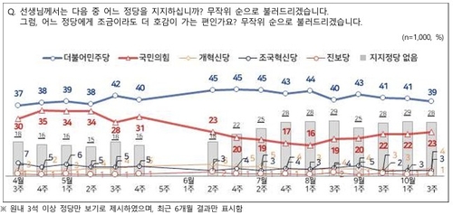 NBS 조사