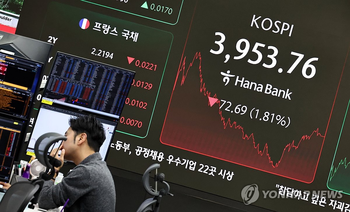 코스피, 1.8% 하락 4,000선 내준 채 마감