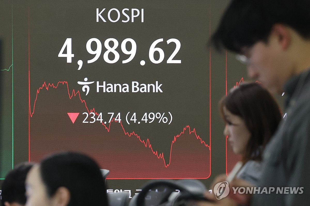 코스피 급락에 한때 매도 사이드카 발동