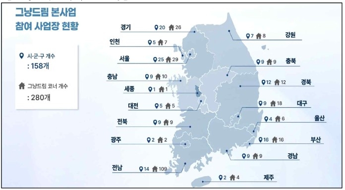 그냥드림 본사업 참여 사업장 현황