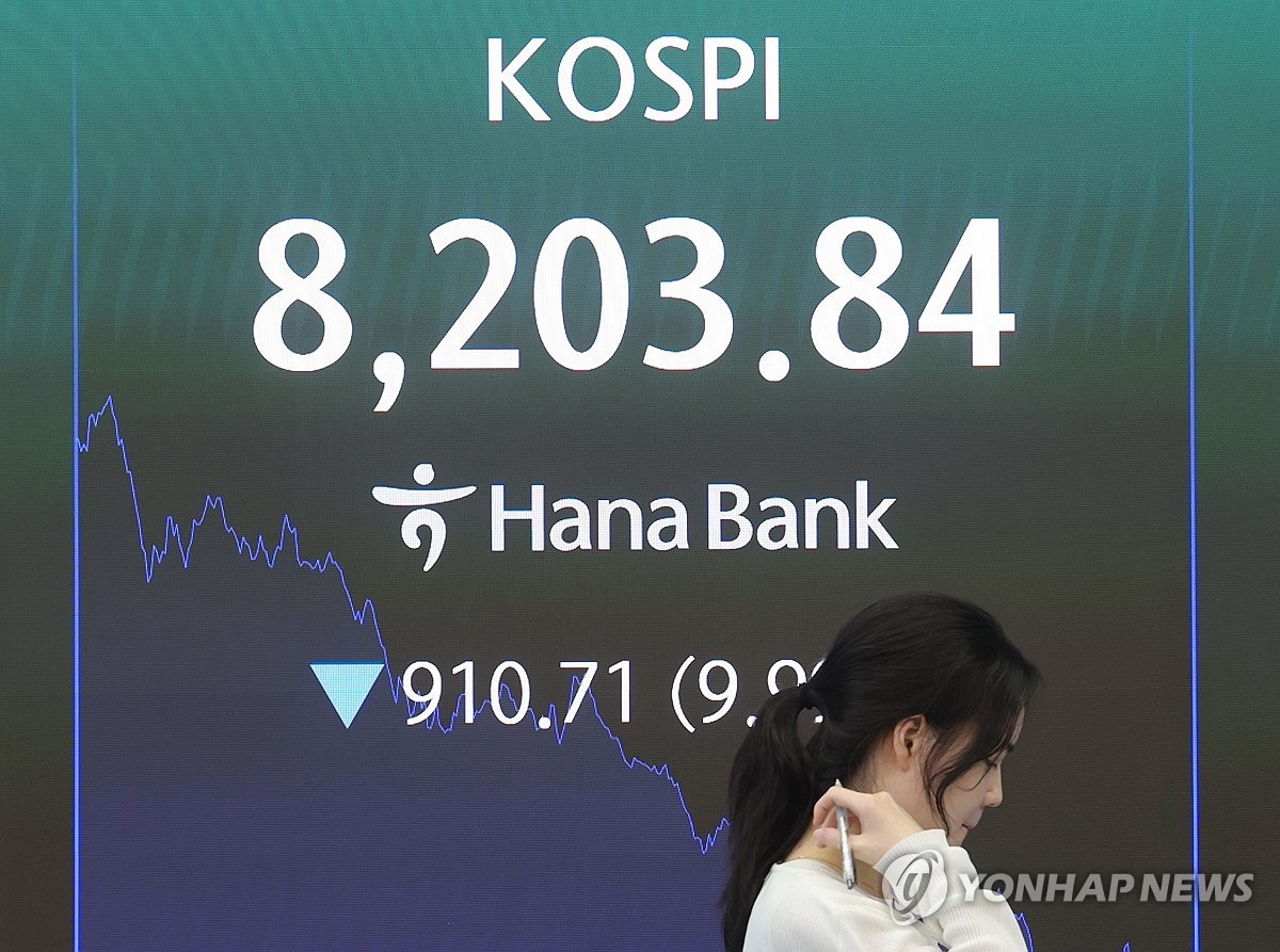 급락 마감한 코스피